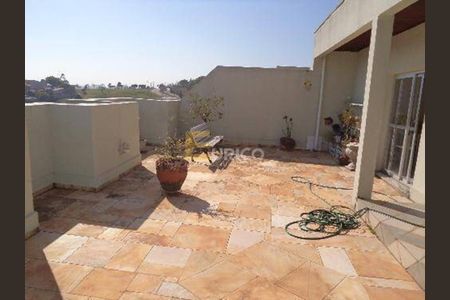 6_photo/94cf25cb8f.de71f4eec85464e6-ATLAS-acef4966-6d96-47f2-af65-a6b2e2d7f63f.jpg de apartamento à venda com 3 quartos, 140m² em Recanto Quarto Centenario, Jundiaí