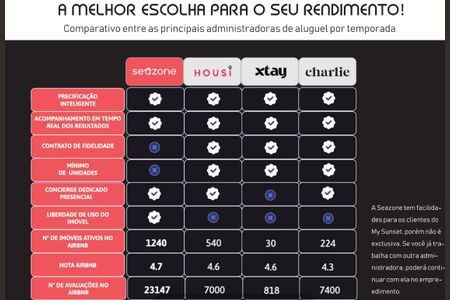 11_photo/94dce523c9.2ea51cc5094cbaa5-ATLAS-73374aee-e43e-424b-b1e0-c7adfadb1ca6.jpg de apartamento à venda com 1 quarto, 25m² em Guabirotuba, Curitiba