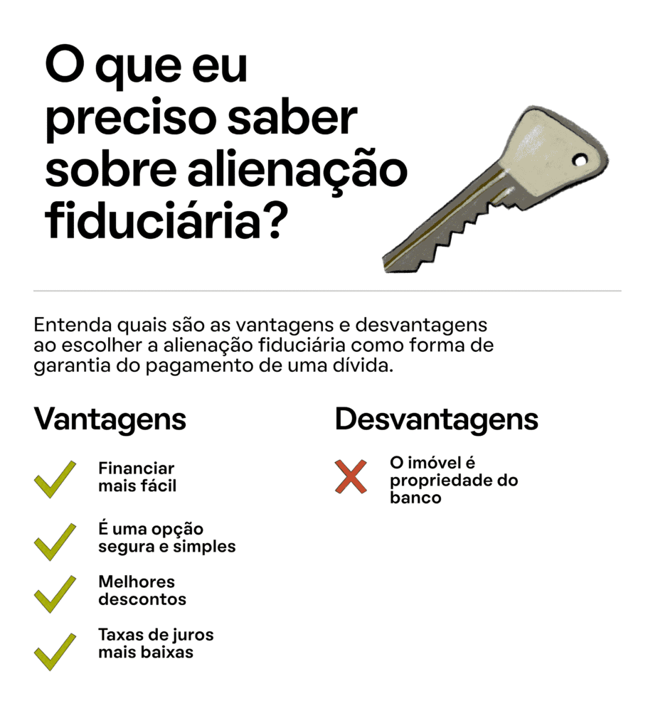 Infográfico que ilustra matéria sobre alienação fiduciária mostra uma tabela de comparação entre as vantagens e desvantagens sobre a alienação fiduciária