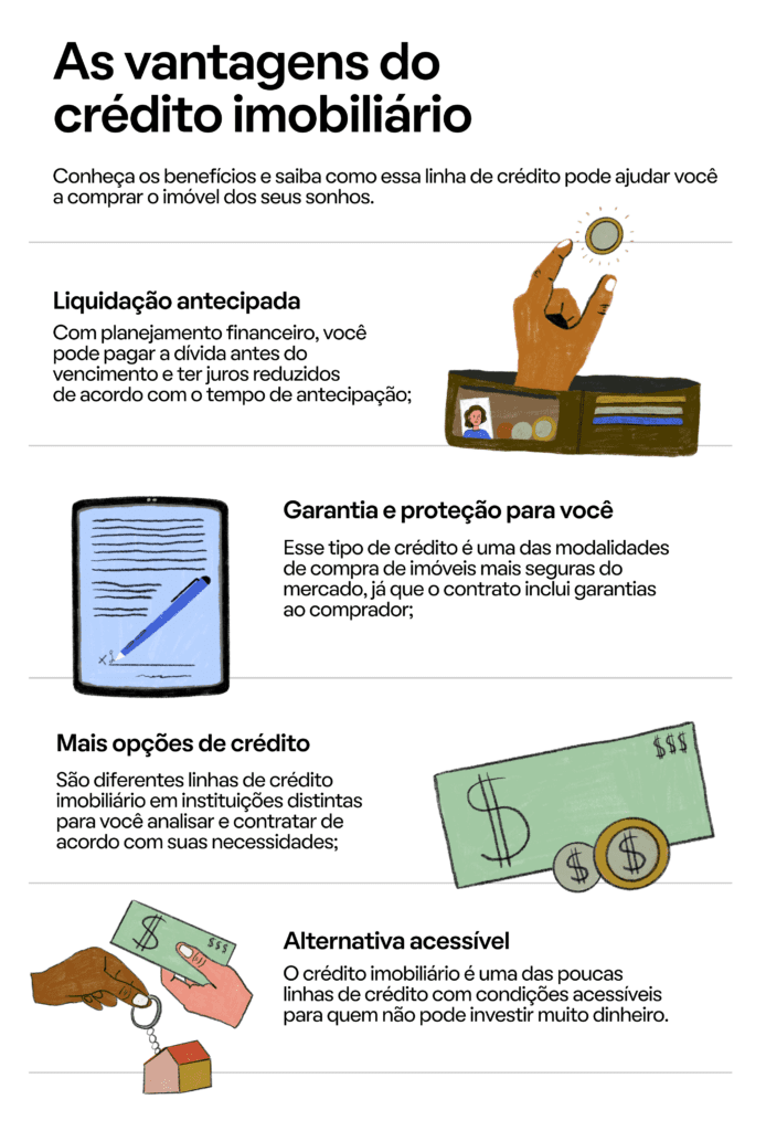 Infográfico que ilustra matéria sobre as vantagens de aderir ao crédito imobiliário