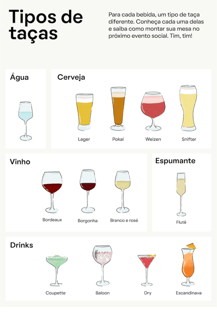 Ilustração de diferentes tipos de taça.
