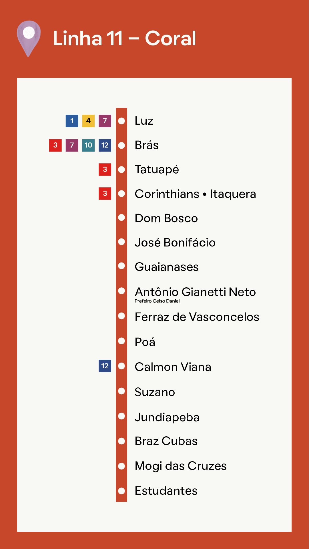 Mapa com as Estações da Linha 11- Coral da CPTM