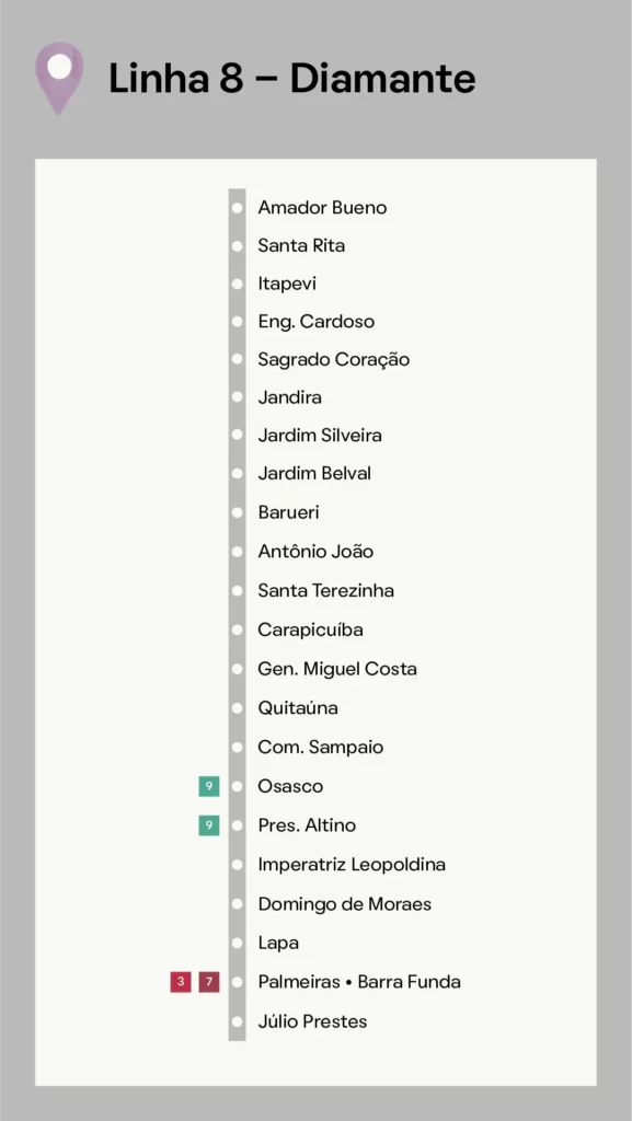 Imagem gerada por design gráfico do mapa com as estações de metrô da Linha 8-Diamante para ilustrar matéria sobre mapa da Linha 8-Diamante