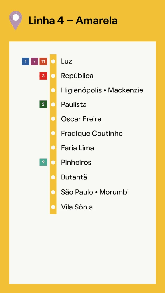 Imagem que ilustra matéria sobre a Estação Oscar Freire mostra mapa com as estações da Linha 4 - Amarela do metrô de São Paulo