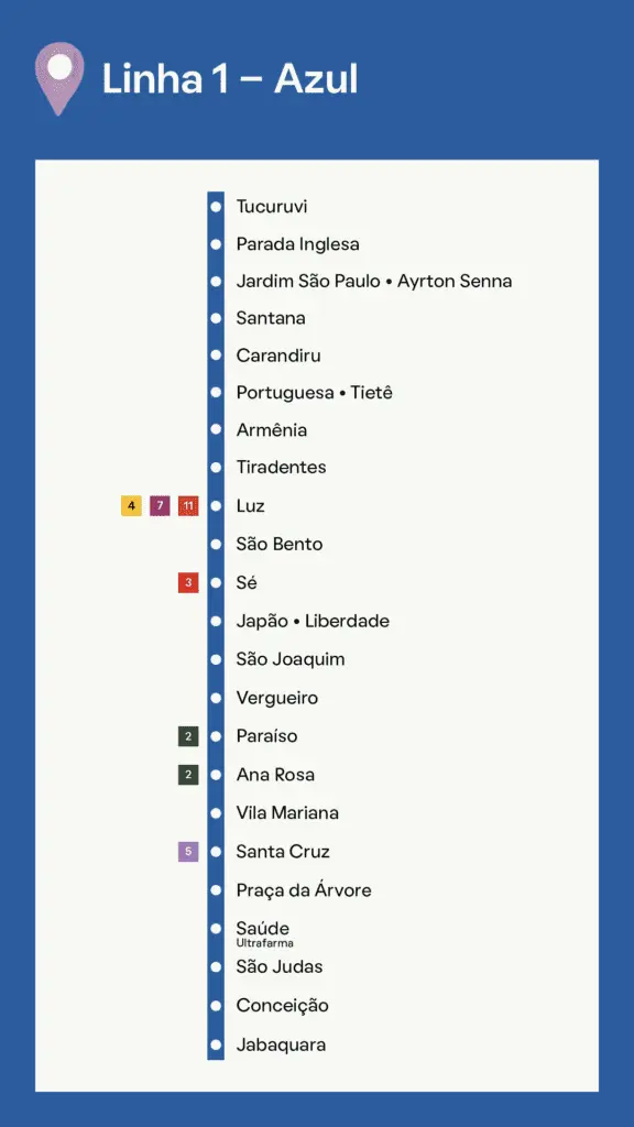 Imagem que ilustra matéria sobre a Estação Tucuruvi mostra o mapa da Linha 1 - Azul do metrô de São Paulo